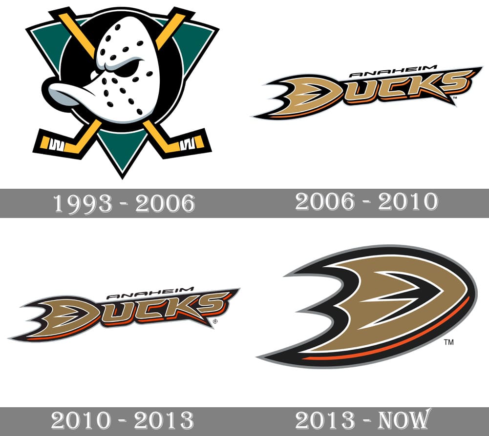 Mighty Ducks of Anaheim Team History