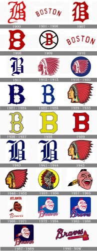 Atlanta Braves Logo history