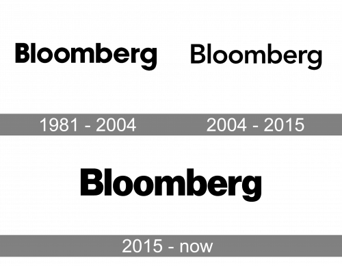 Bloomberg Logo history