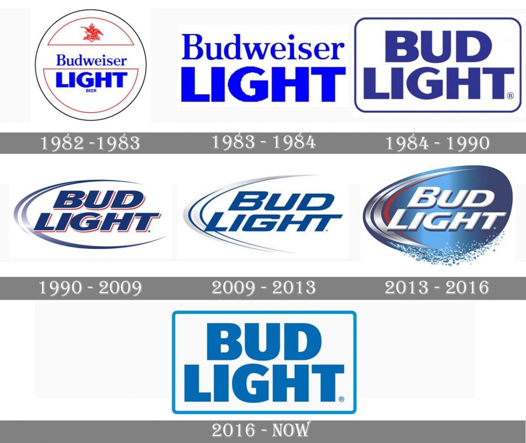 Bud Light Logo and symbol, meaning, history, PNG, brand