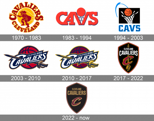 CAVS Logo history