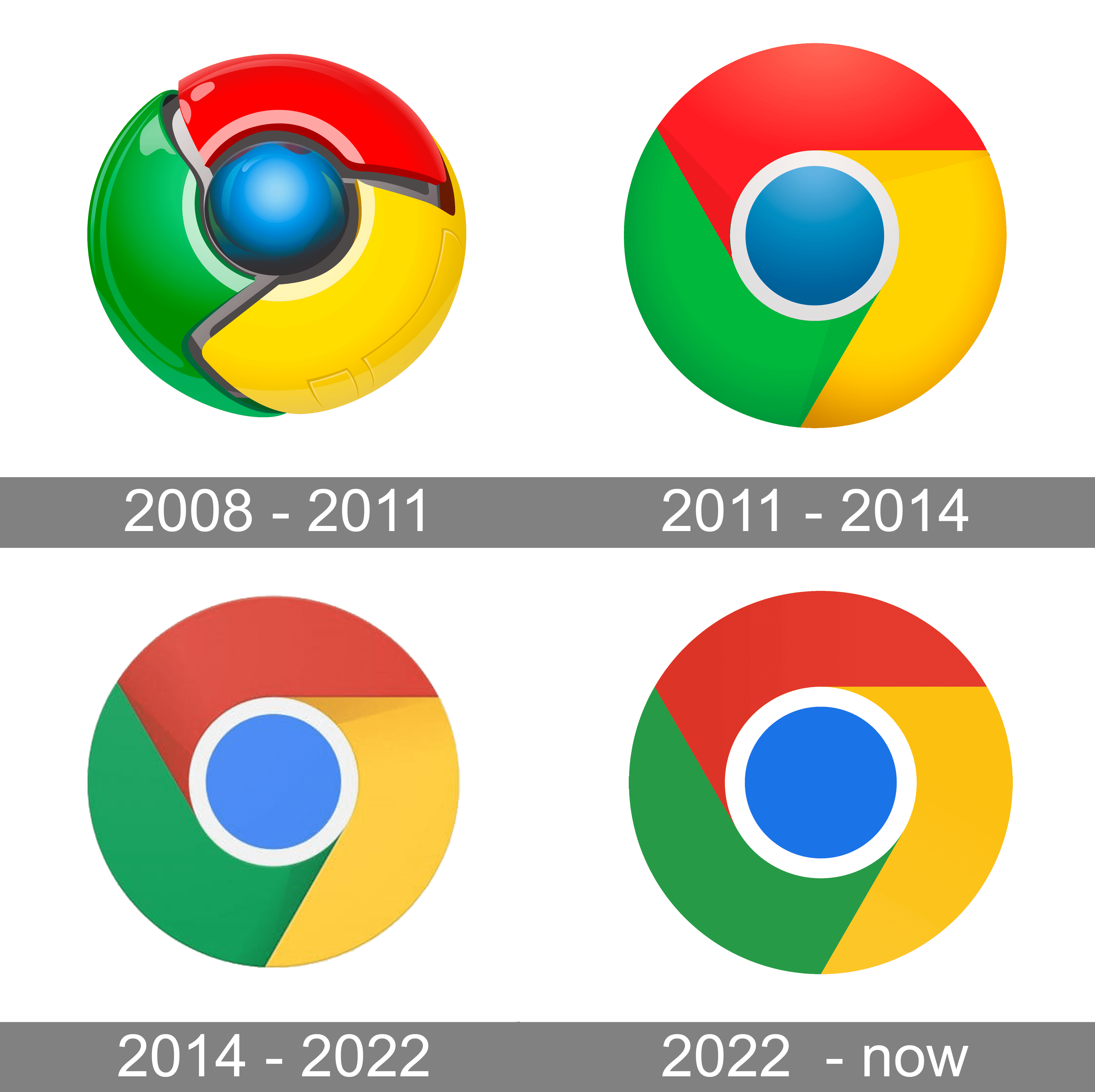 Chrome Logo and symbol, meaning, history, PNG, brand