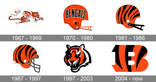 Cincinnati Bengals Logo history