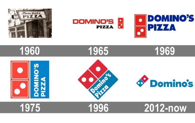 Domino’s Logo And Symbol, Meaning, History, Png, Brand