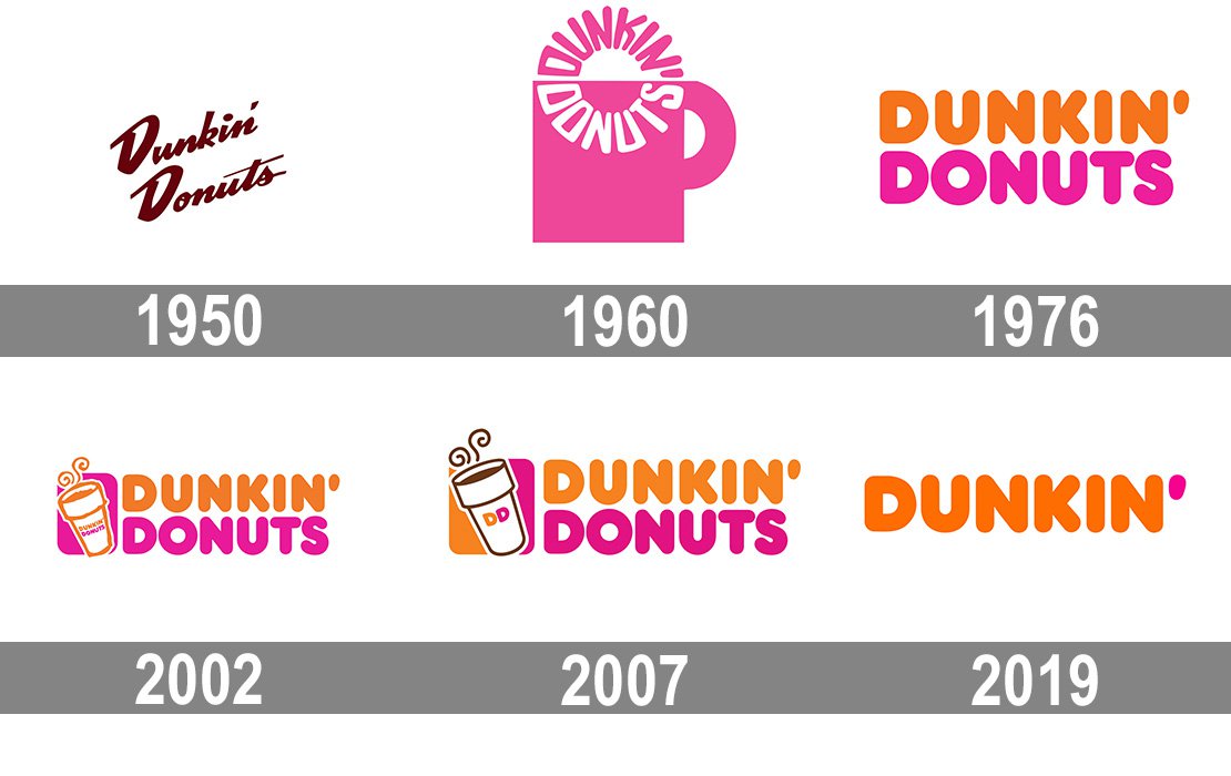 Dunkin Donuts logo and symbol, meaning, history, PNG