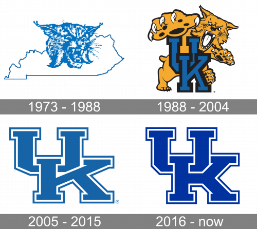 Kentucky Wildcats Logo history