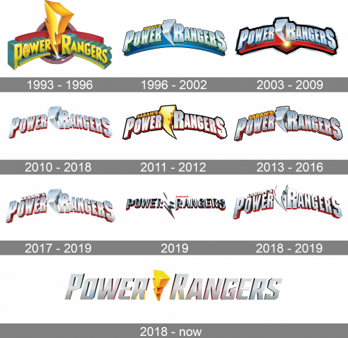 Power Rangers Logo history