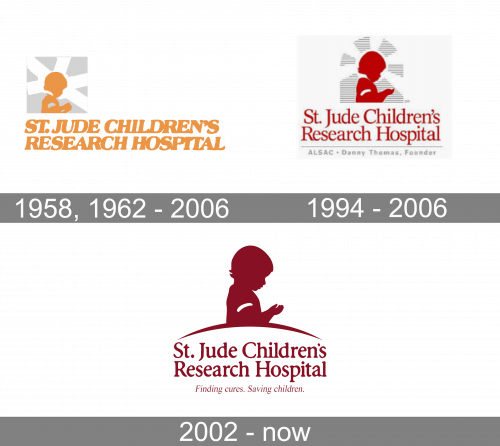 St. Jude Children's Research Hospital Logo history