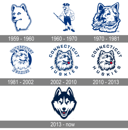 UConn Huskies Logo history