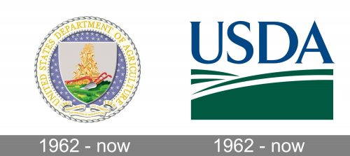 Usda Logo history