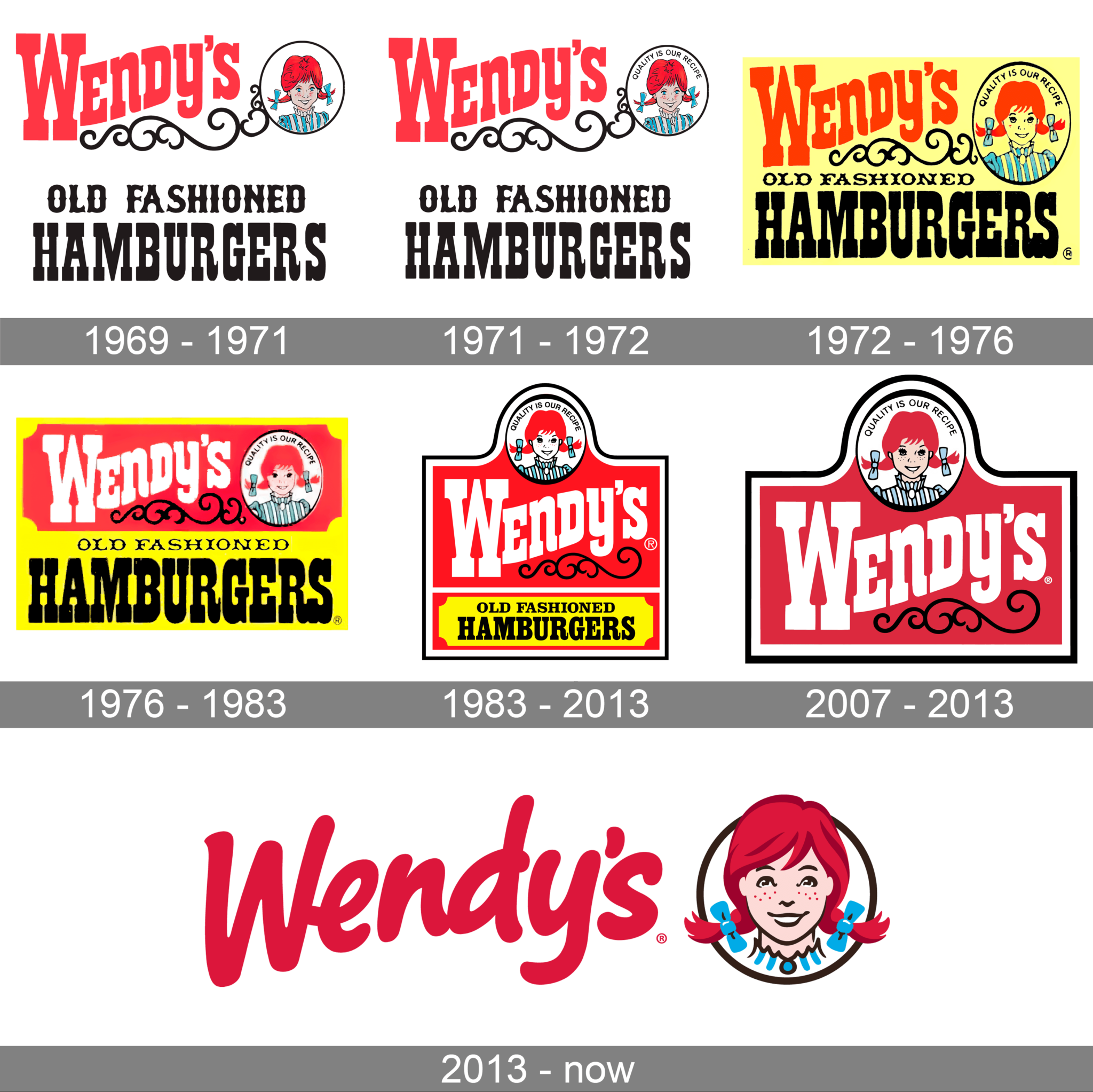Wendy’s Logo and symbol, meaning, history, PNG, brand
