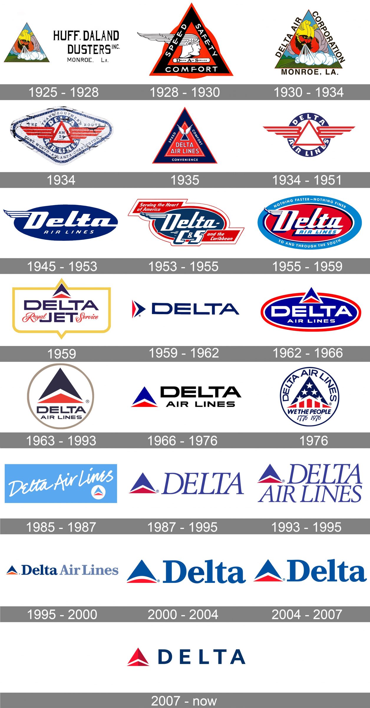 Delta Air Lines Logo and symbol, meaning, history, PNG, brand