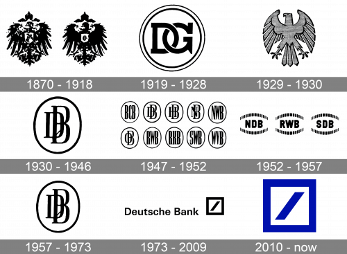 Deutsche Bank Logo history
