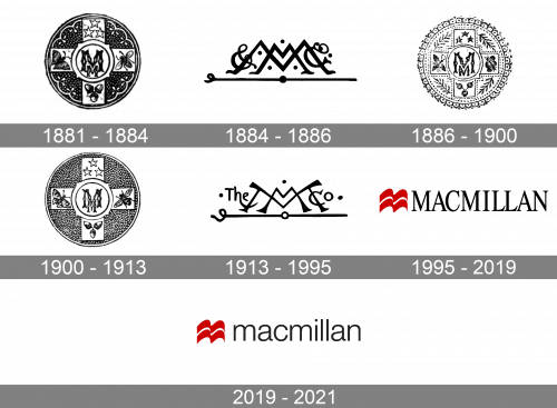 Macmillan Logo history