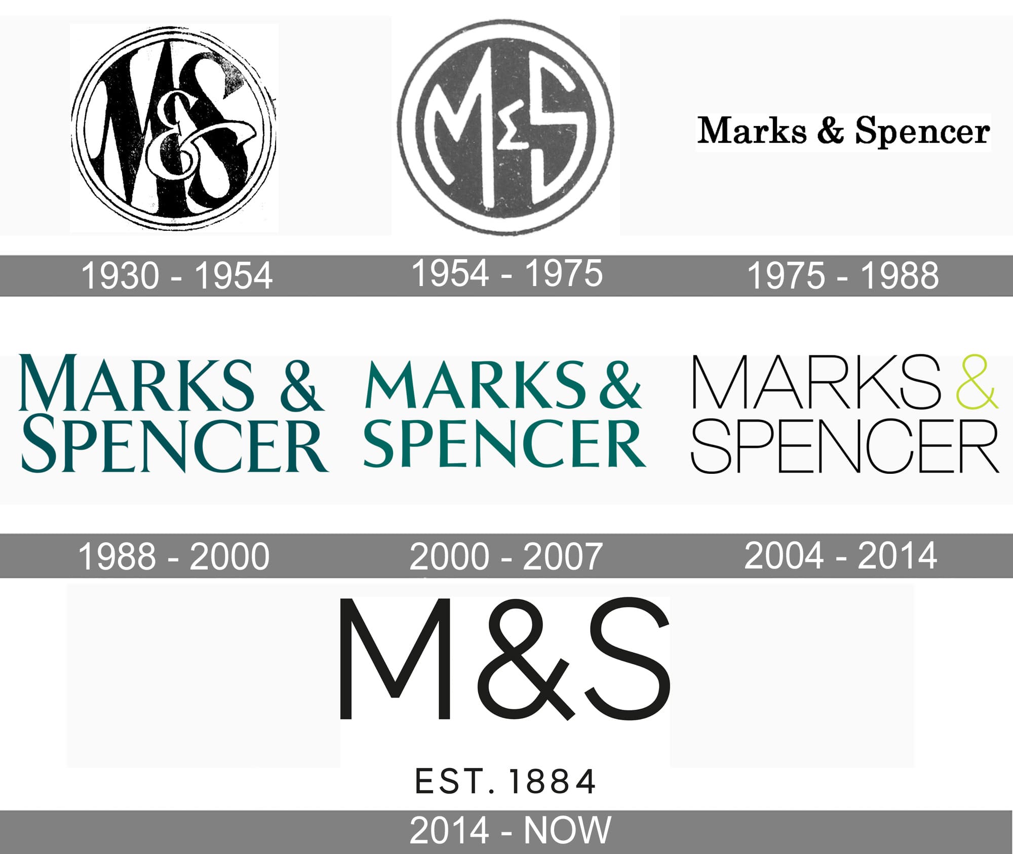 From St Michael to Marspen • M&S Birth of a Brand - Logos and