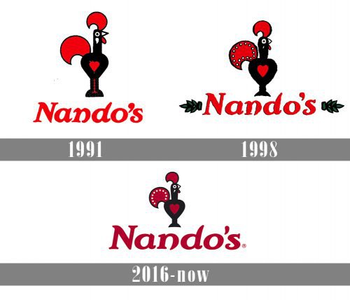 Nandos logo history