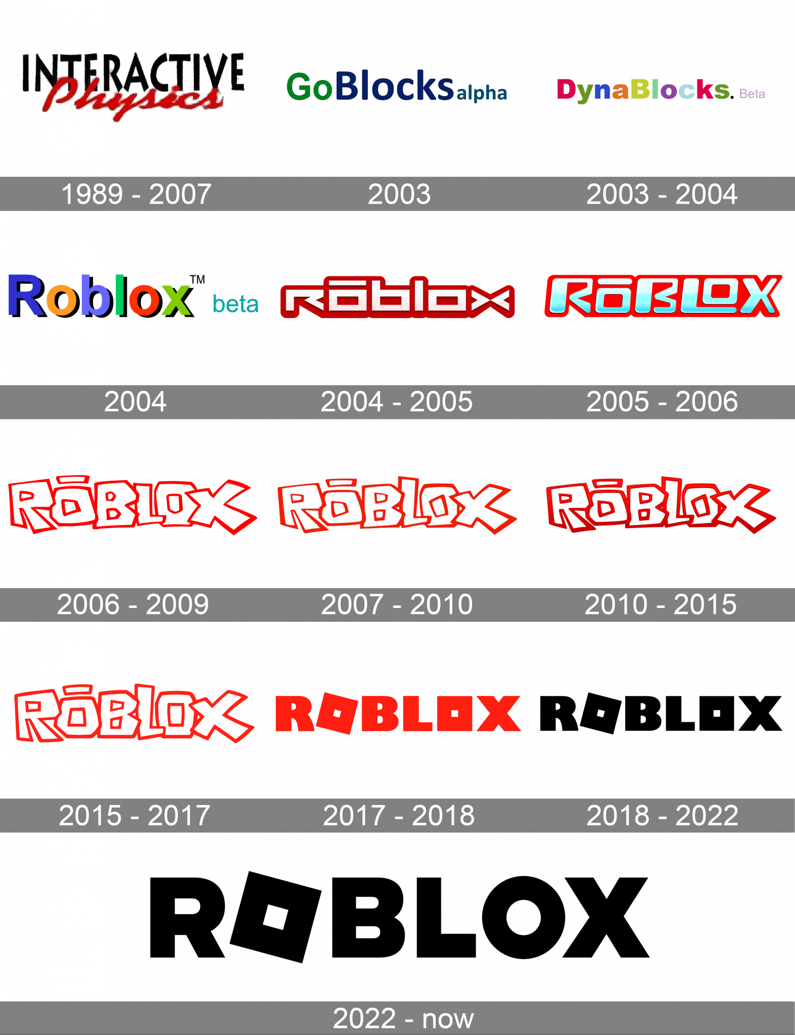 First Roblox Logo