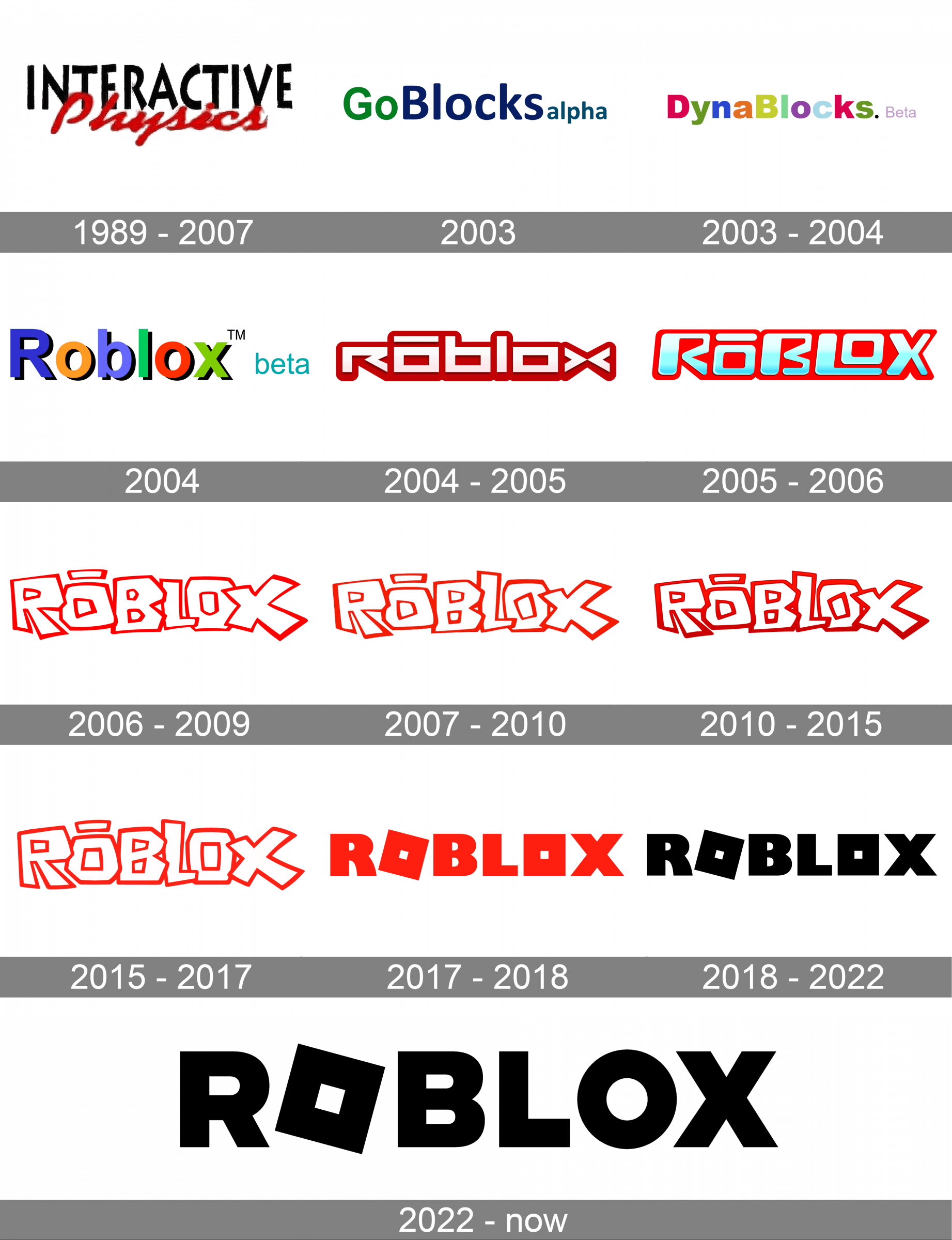 Roblox Logo Significado Historia E Png Images