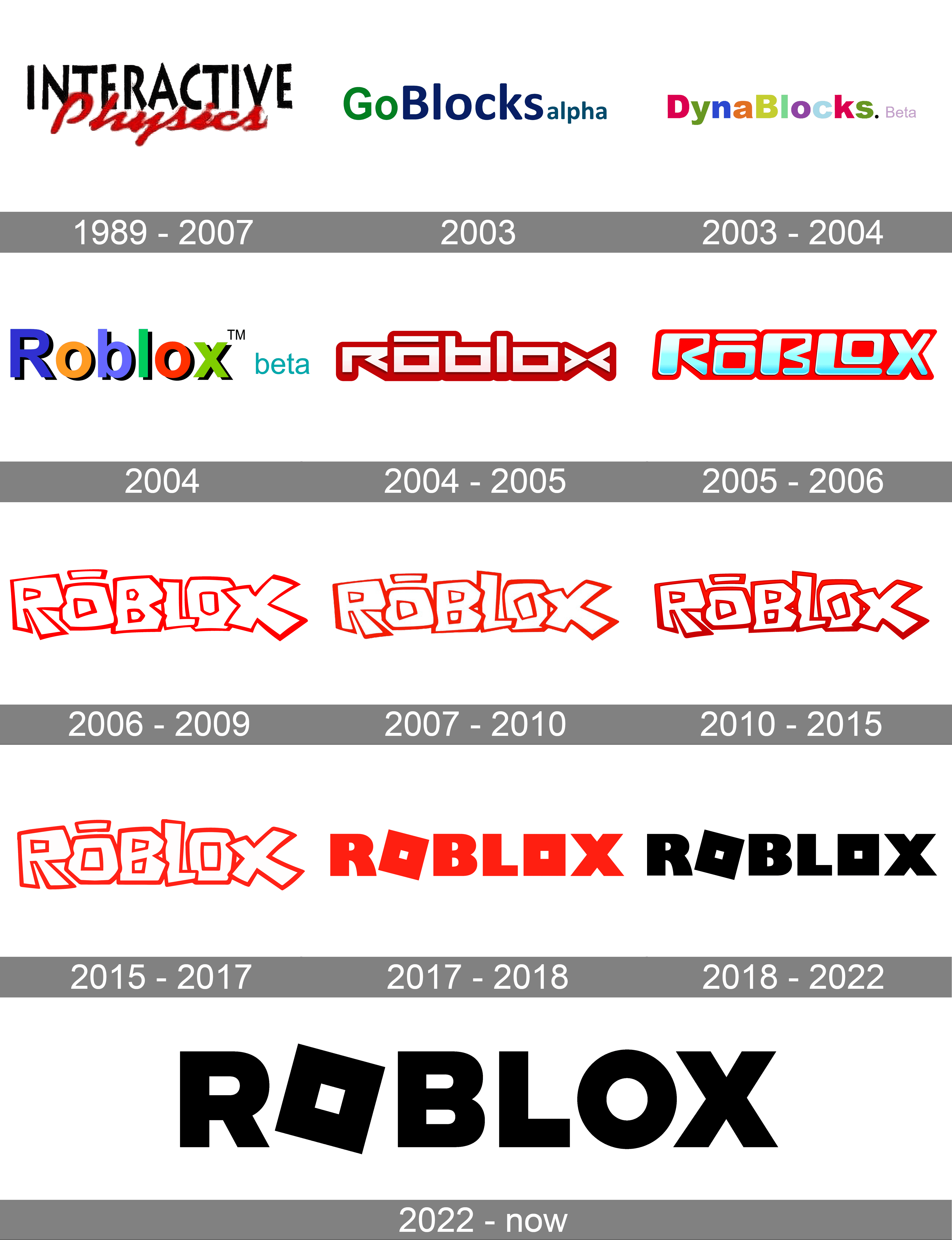 Roblox Logo and symbol, meaning, history, PNG, brand