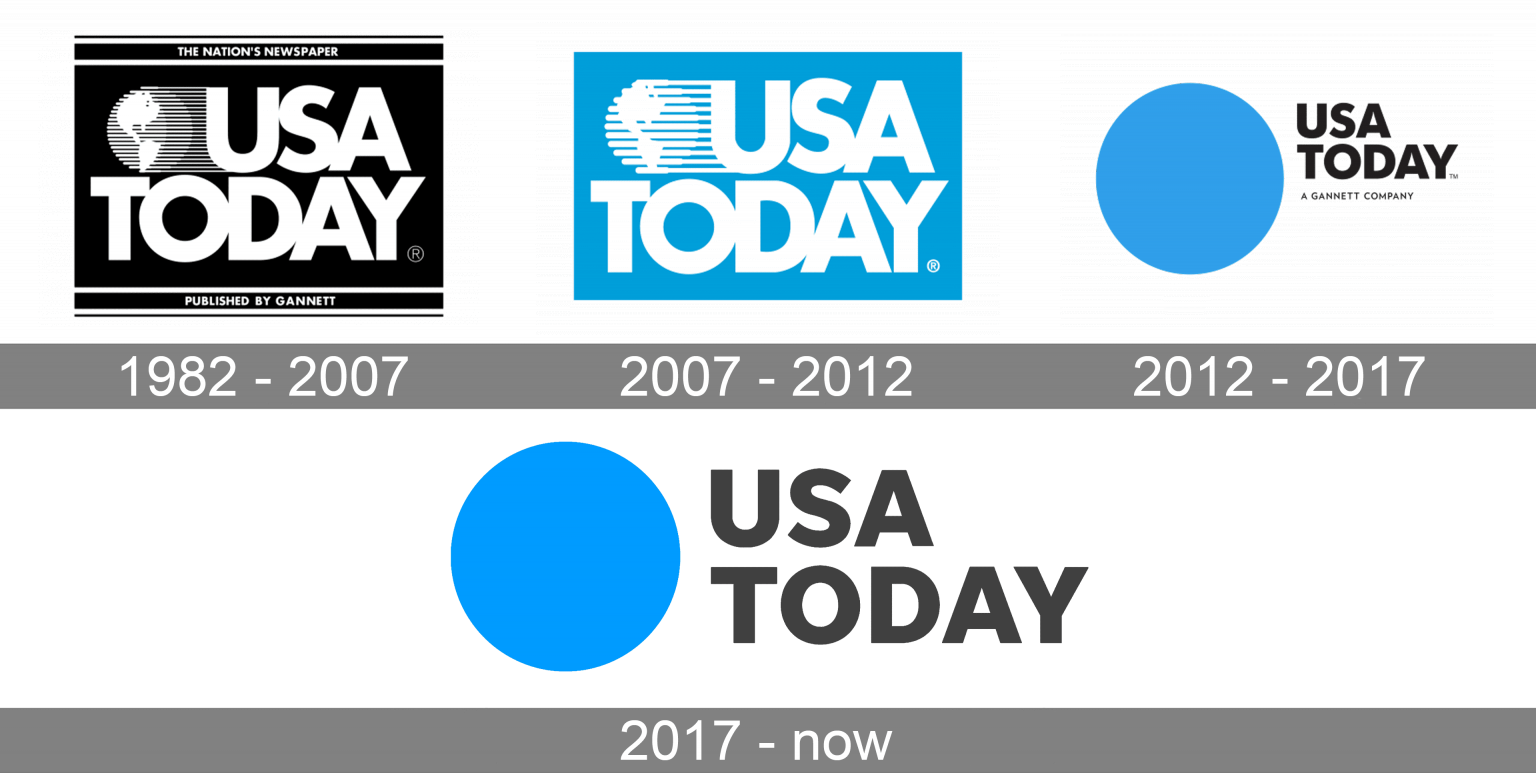 Usa Today Logo And Symbol Meaning History Png Brand