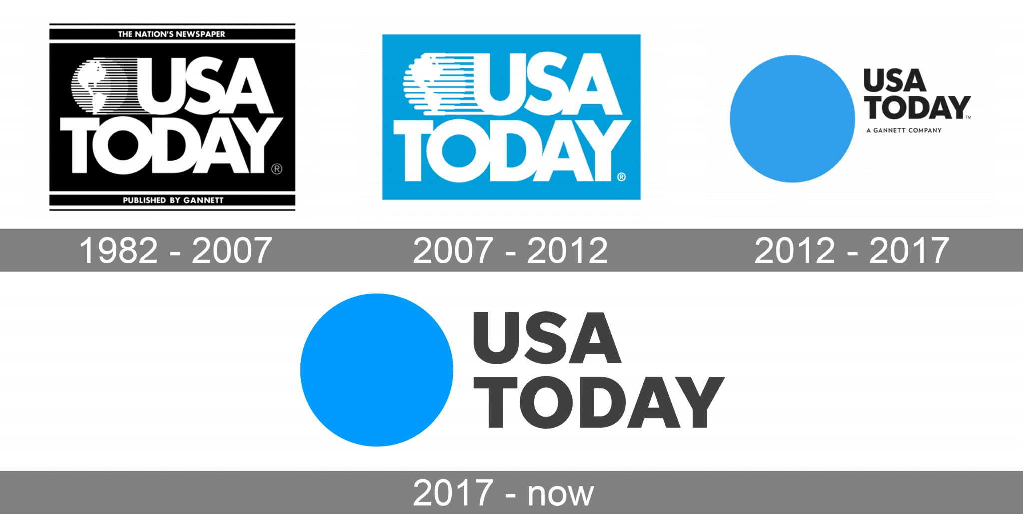 USA Today Logo and symbol, meaning, history, PNG, brand