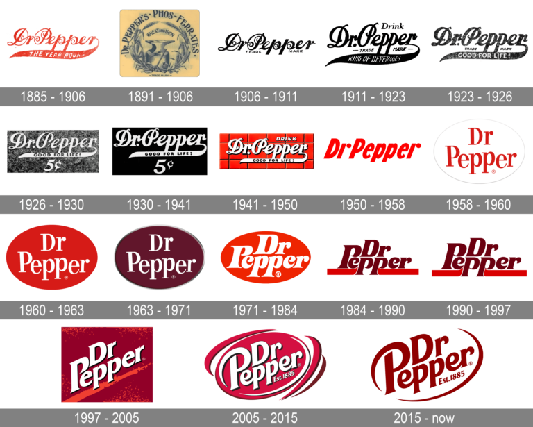 Dr Pepper Logo and symbol, meaning, history, PNG, brand