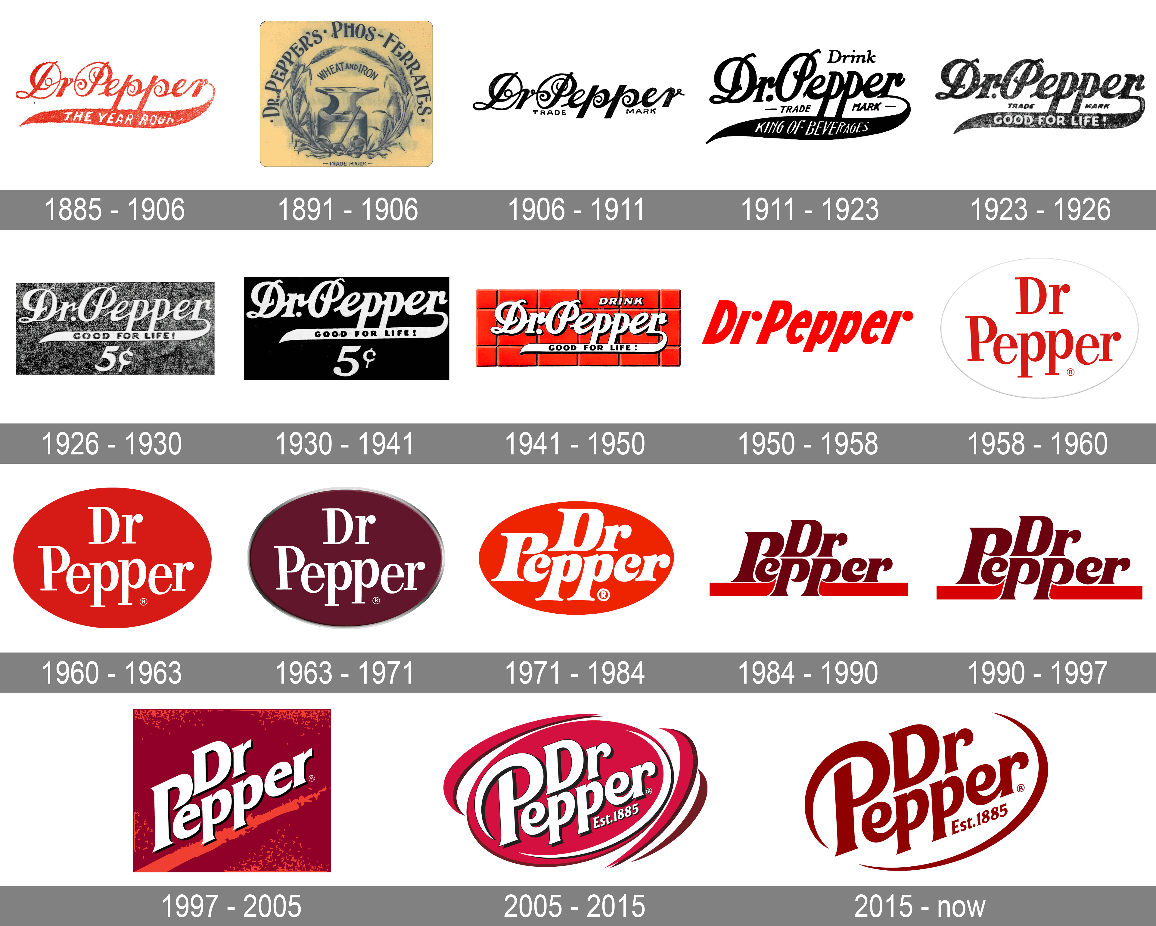 https://1000logos.net/wp-content/uploads/2017/10/Dr.-Pepper-Logo-history.png