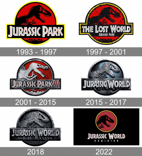 Jurassic Park Logo history