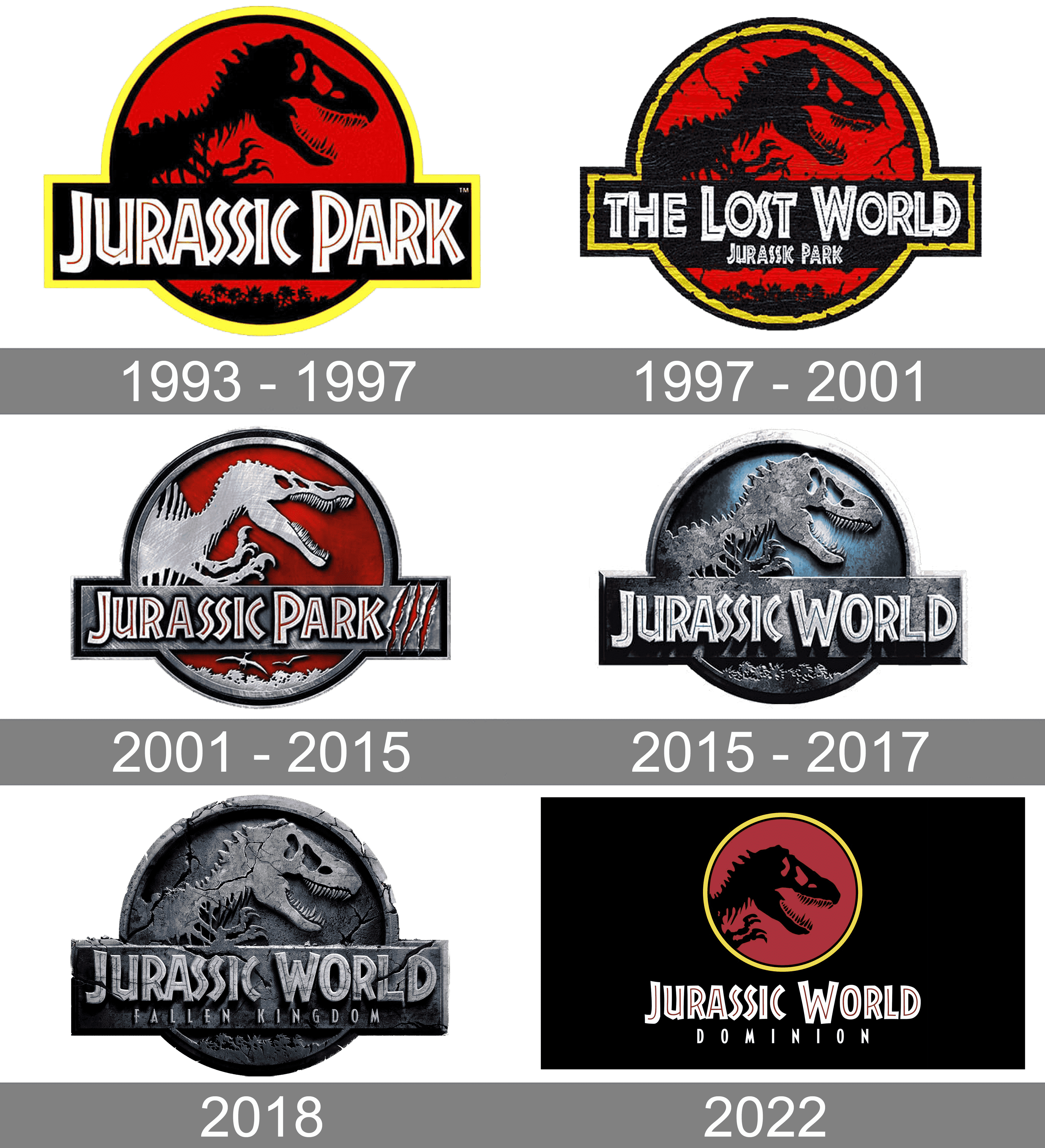 Jurassic Park Logo and symbol, meaning, history, PNG, brand