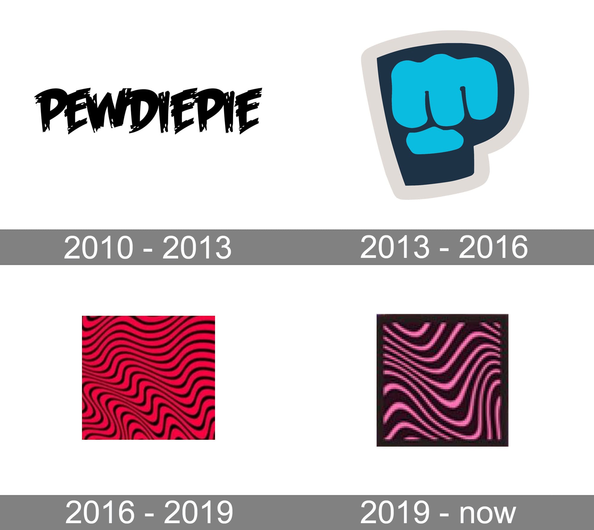 PewDiePie Logo and symbol, meaning, history, PNG, brand