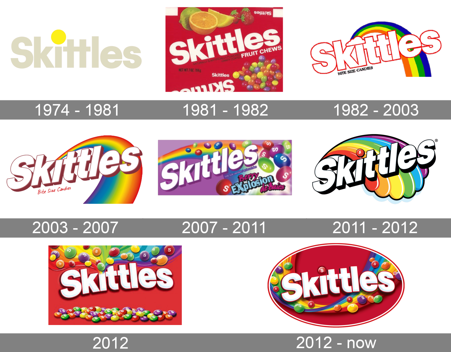 Skittles Logo and symbol, meaning, history, PNG, brand