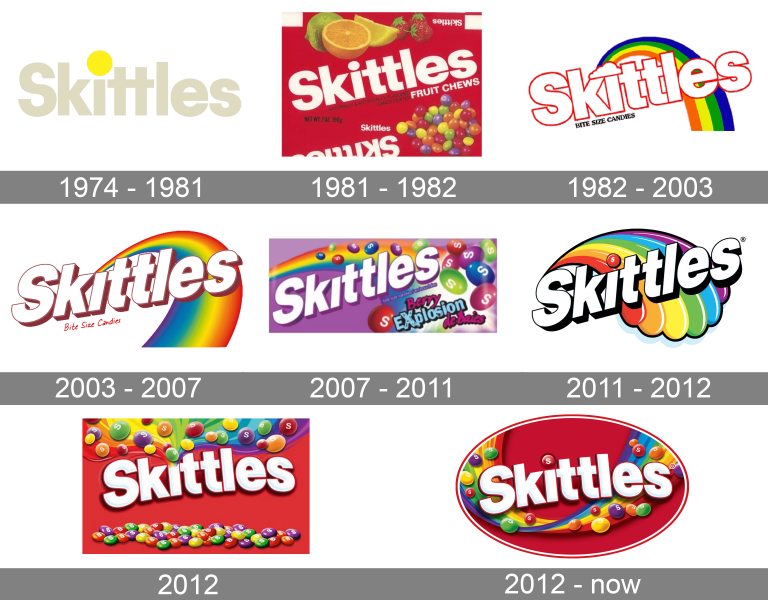 Skittles Logo and symbol, meaning, history, PNG, brand