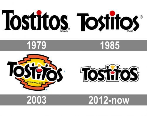 Tostitos logo history