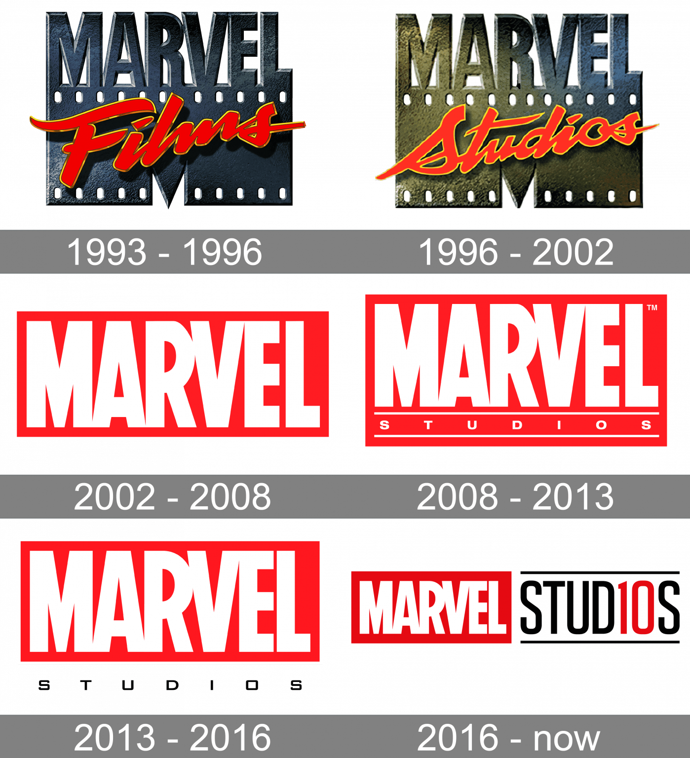 Marvel Logo and symbol, meaning, history, PNG, brand