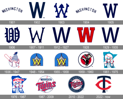 Minnesota Twins Logo history