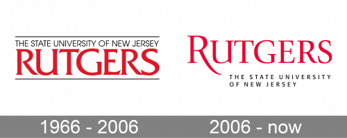 Rutgers University Logo history