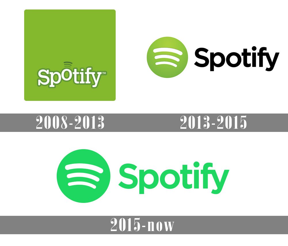 Spotify Logo and symbol, meaning, history, PNG, brand