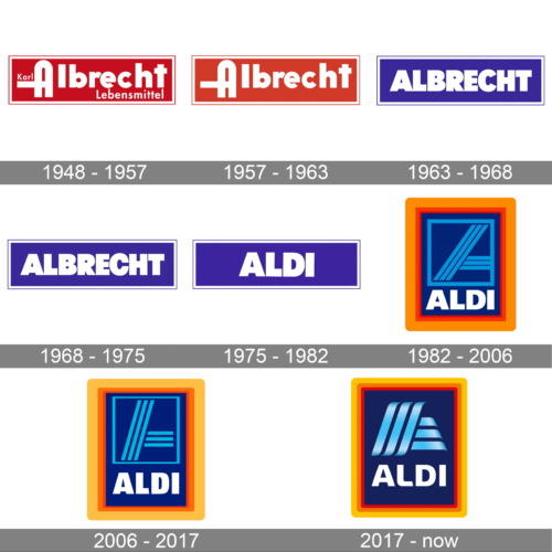 Aldi Logo history