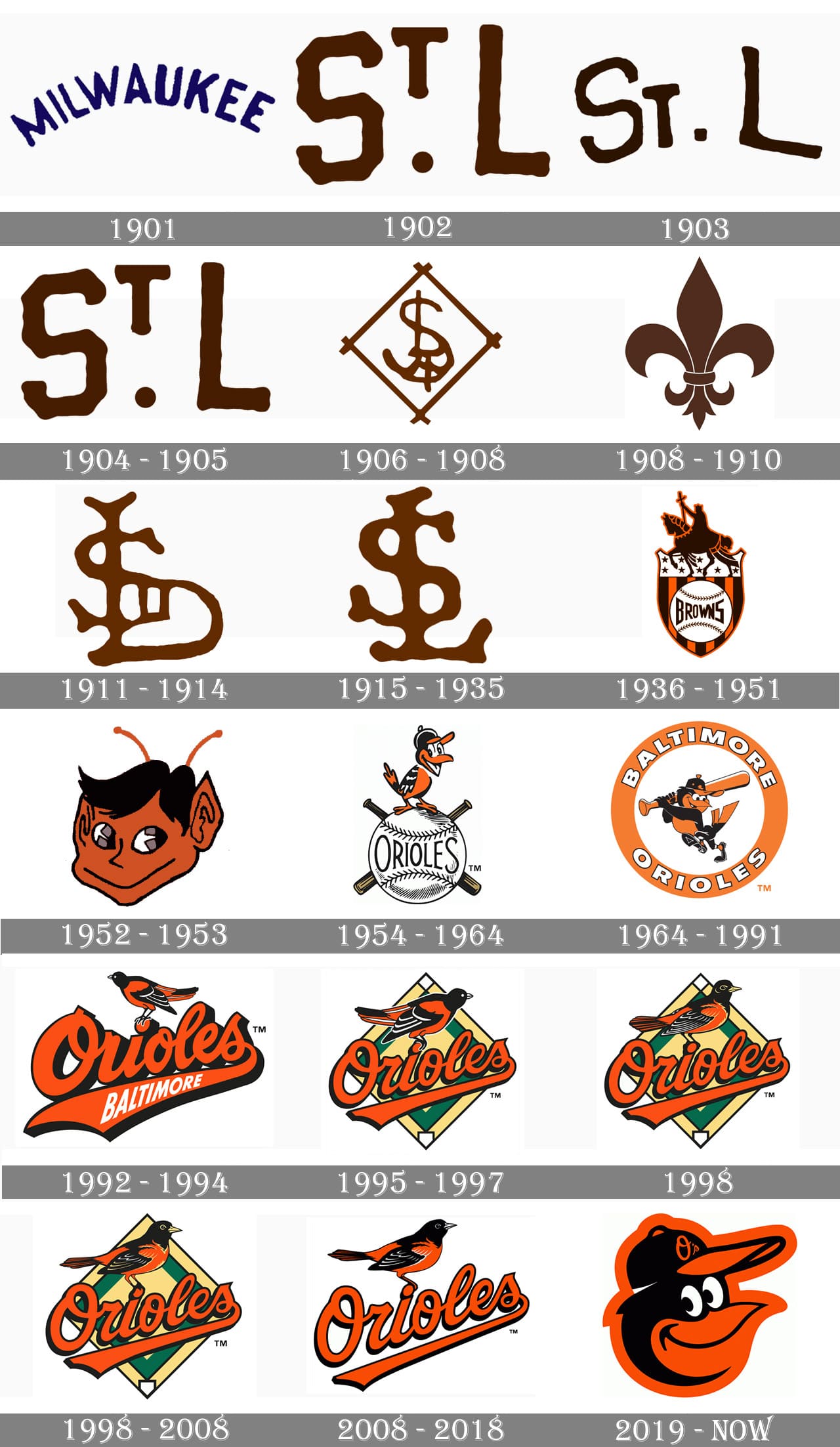 Baltimore-Orioles-Logo-history.jpg