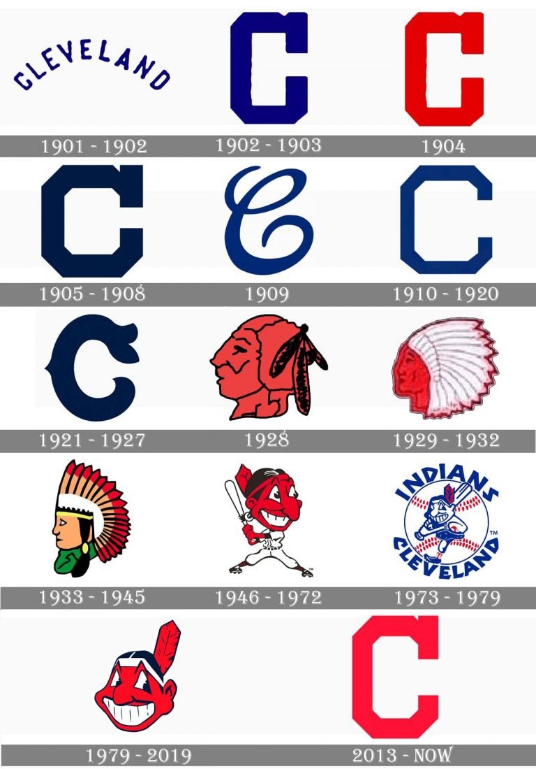 Cleveland Indians Logo and symbol, meaning, history, PNG, brand