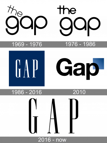 Gap Logo history