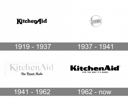 KitchenAid Logo history