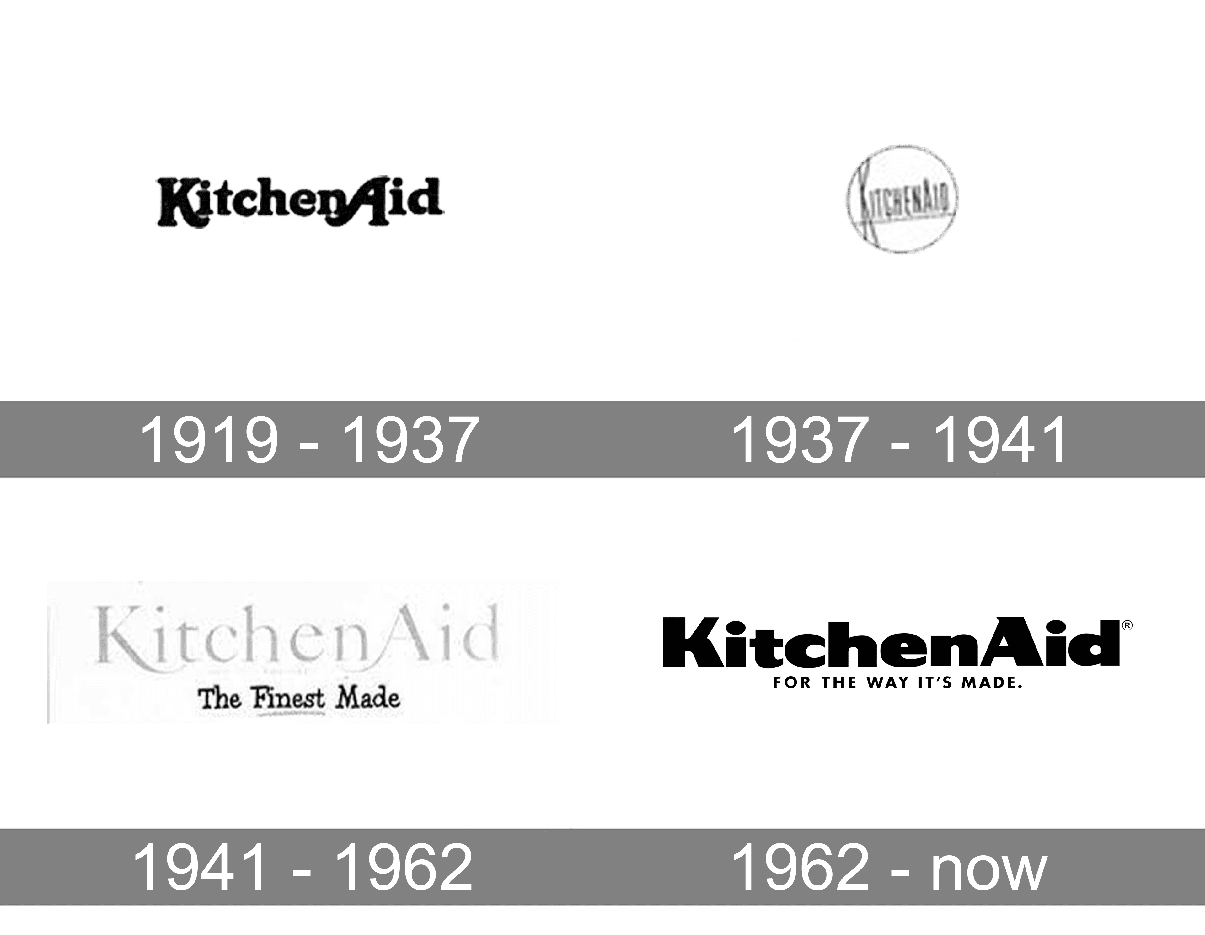 KitchenAid Brand's History