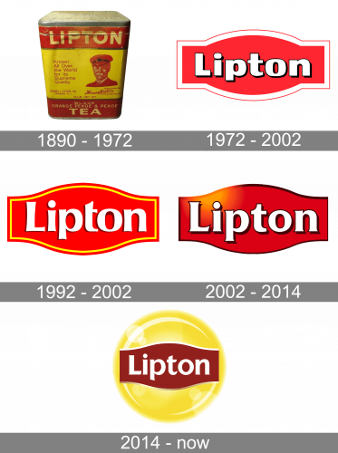 Lipton Logo history