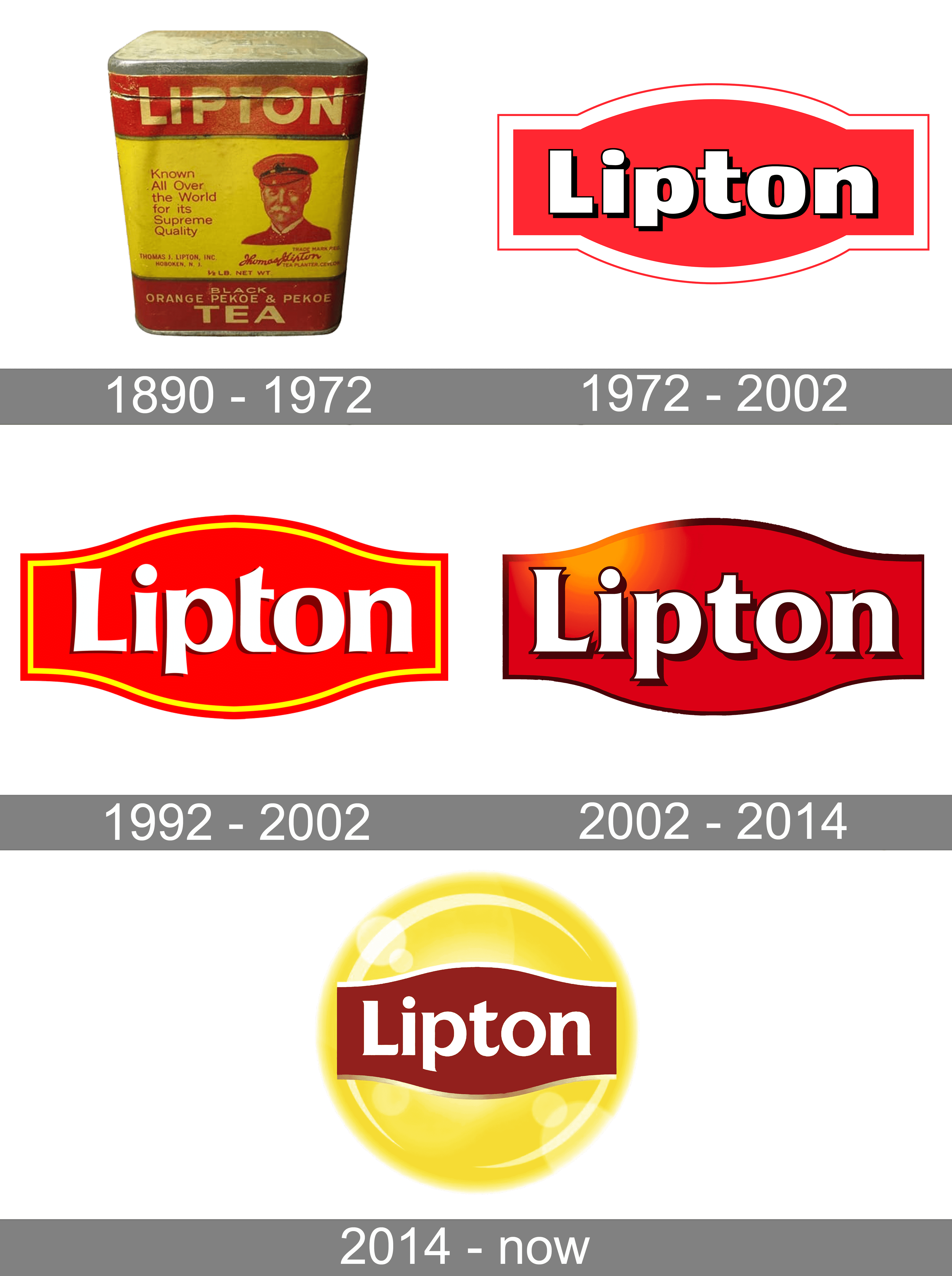 Lipton logo and symbol, meaning, history, PNG, brand