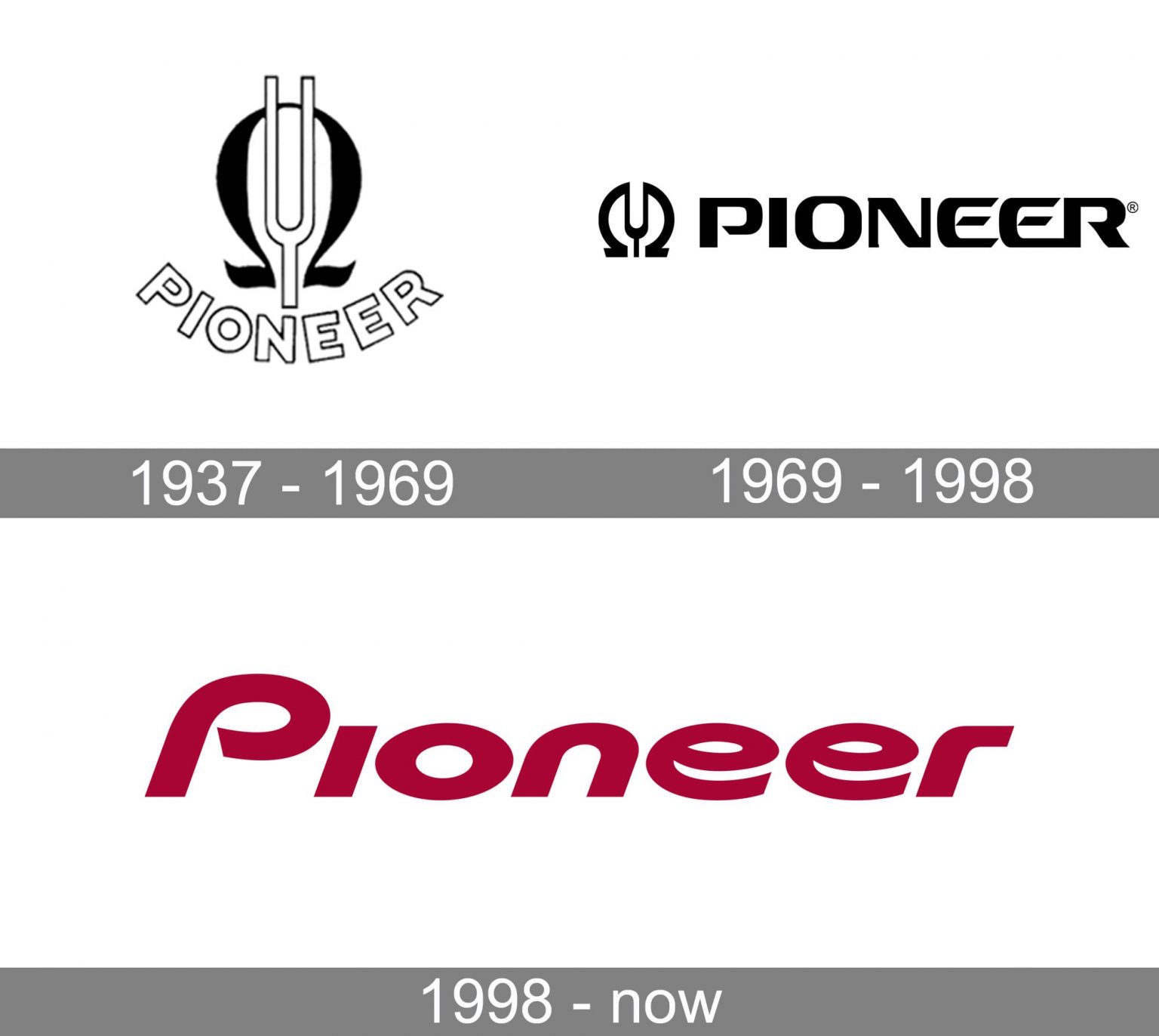 pioneer-logo-and-symbol-meaning-history-png-brand