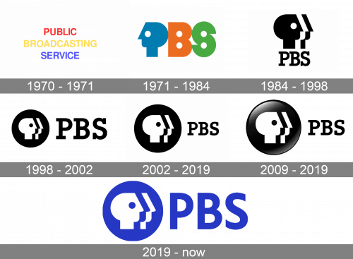 Public Broadcasting Service Logo history