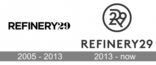 Refinery29 Logo history