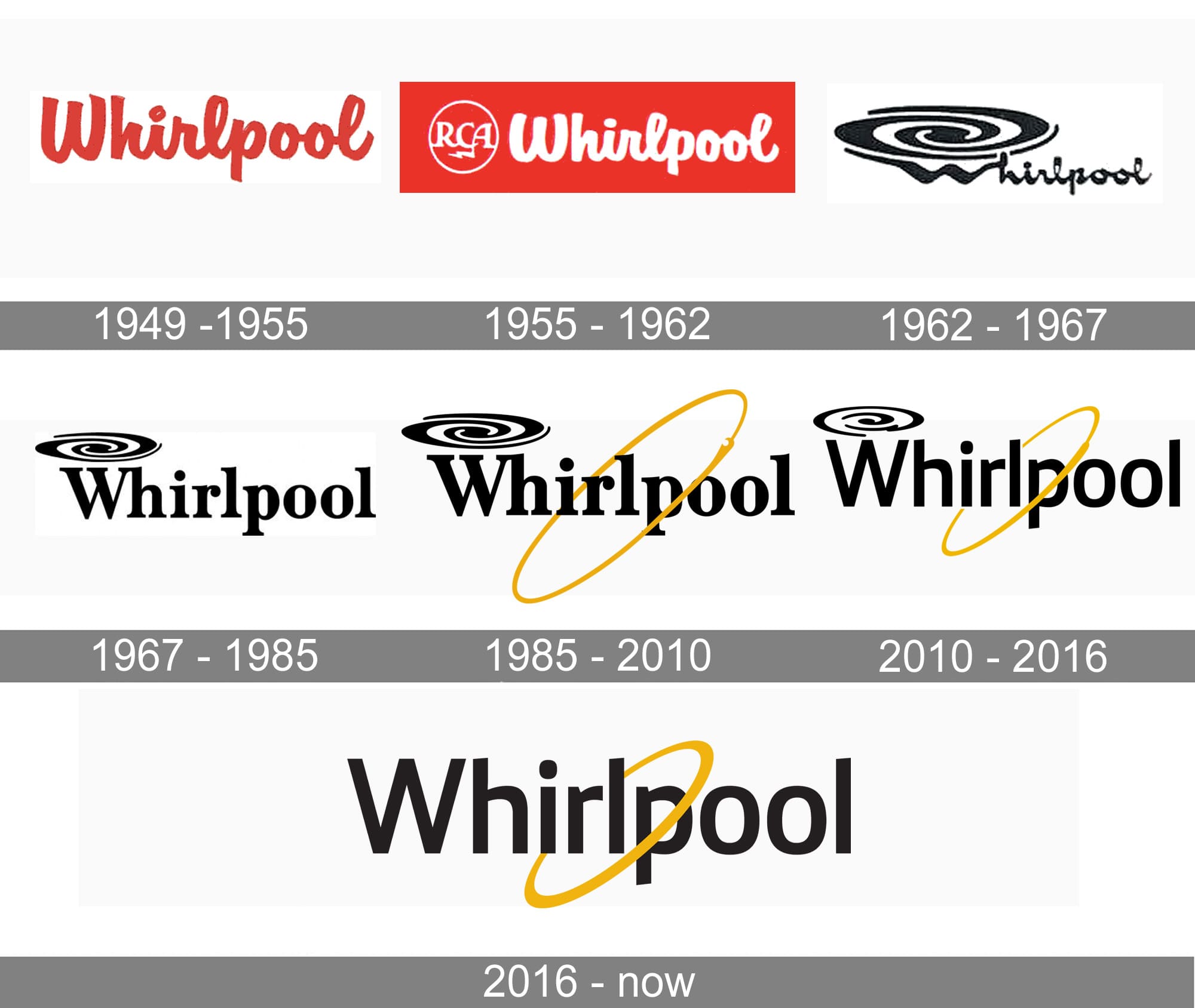 Whirlpool logo and symbol, meaning, history, PNG, brand