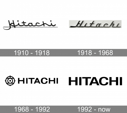 Hitachi Logo history